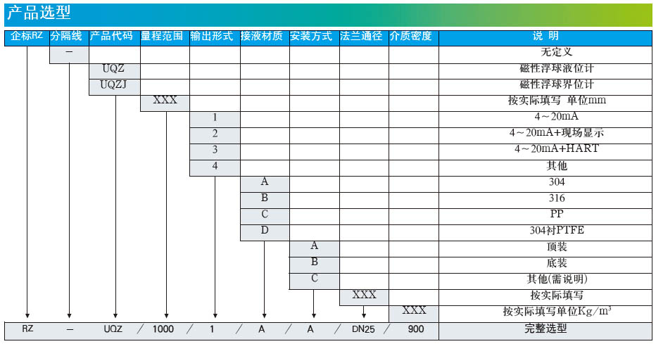 浮球液位計