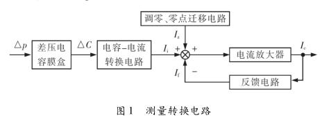 差壓變送器