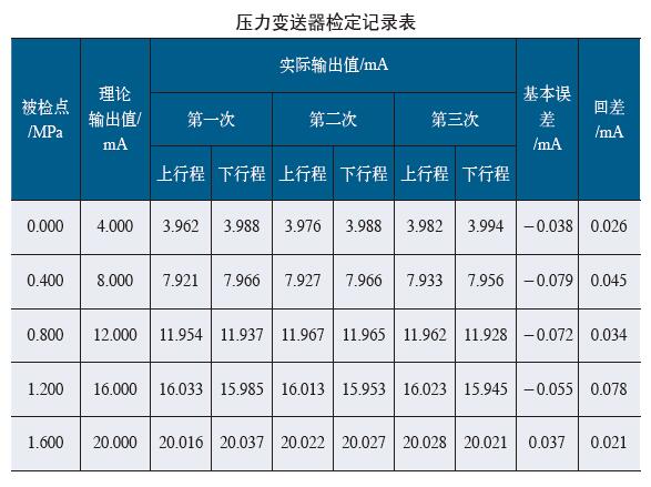 隔膜壓力變送器