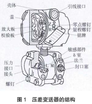 差壓變送器的結構圖