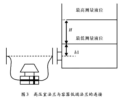 高壓室法蘭與容器低端法蘭的連接