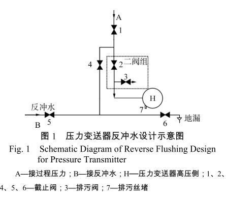 壓力變送器反沖水設(shè)計示意圖