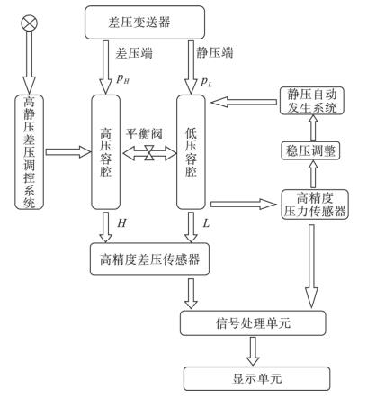 結(jié)構(gòu)原理框圖