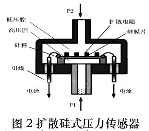  擴散硅式壓力傳感器