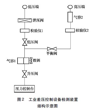 差壓變送器