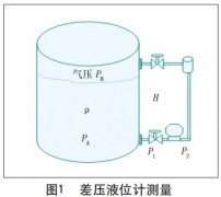 智能液位變送器在制漿造紙中的使用說明及維護方法